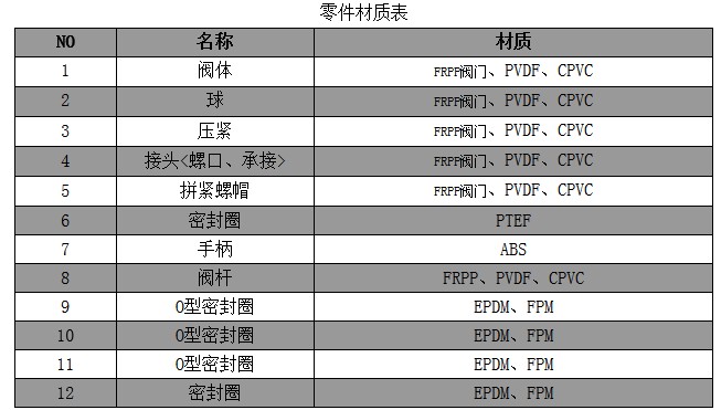 鑄鐵平臺