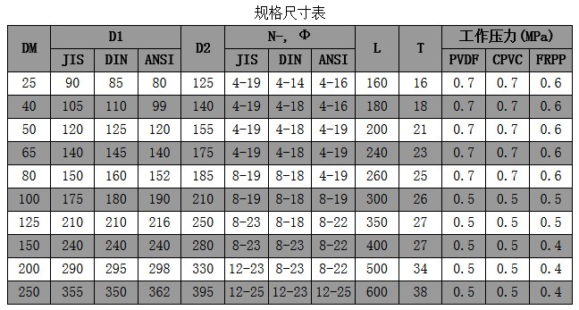 鑄鐵焊接平板