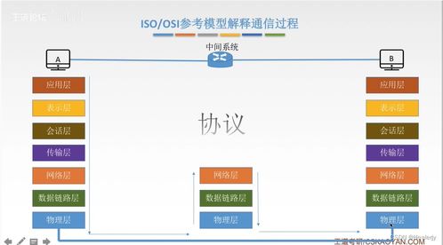計算機網(wǎng)絡 數(shù)字時代的連接基石