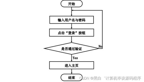 基于SpringBoot的圖書管理系統的設計與實現